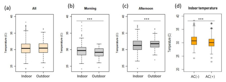 Effects of the 2018 heat wave on health in the elderly: implications for adaptation strategies to climate change.