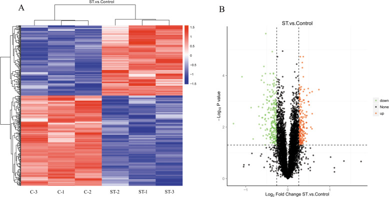 A quantitative proteomics analysis for small molecule Stemazole's effect on human neural stem cells.