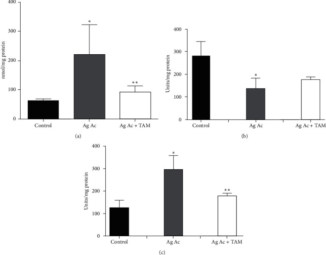 Interaction of Agaric Acid with the Adenine Nucleotide Translocase Induces Mitochondrial Oxidative Stress.