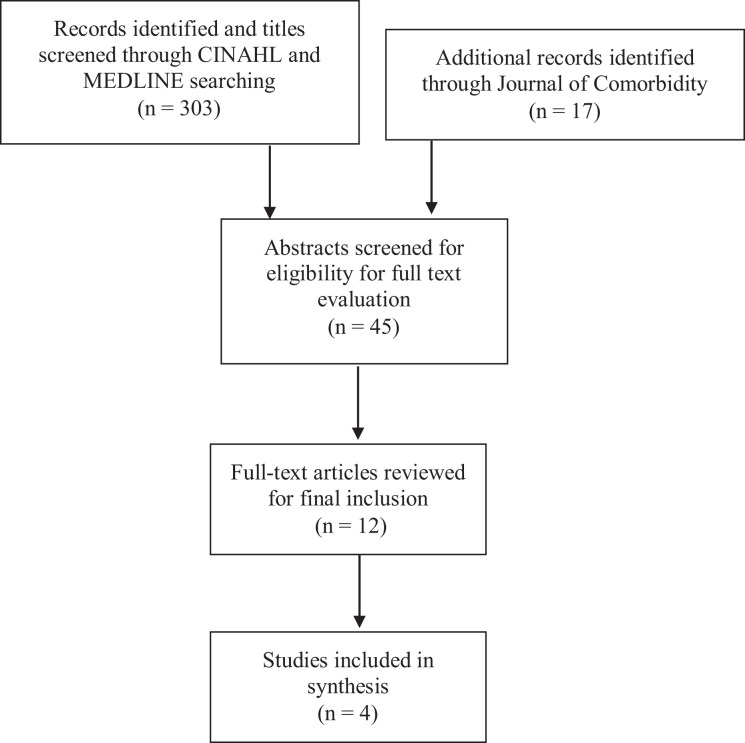 Home care rehabilitation therapy services for individuals with multimorbidity: A rapid review.