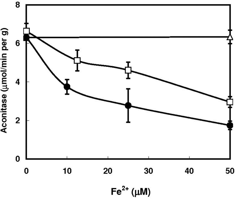 Generation of reactive oxygen species by hydroxypyridone compound/iron complexes.