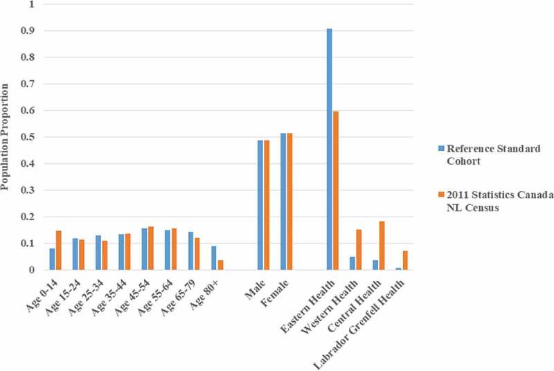 Identifying cases of chronic pain using health administrative data: A validation study.