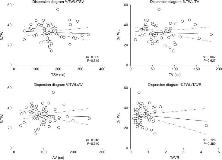 Morphologic Study of Gastric Sleeves by CT Volumetry at One Year after Laparoscopic Sleeve Gastrectomy.