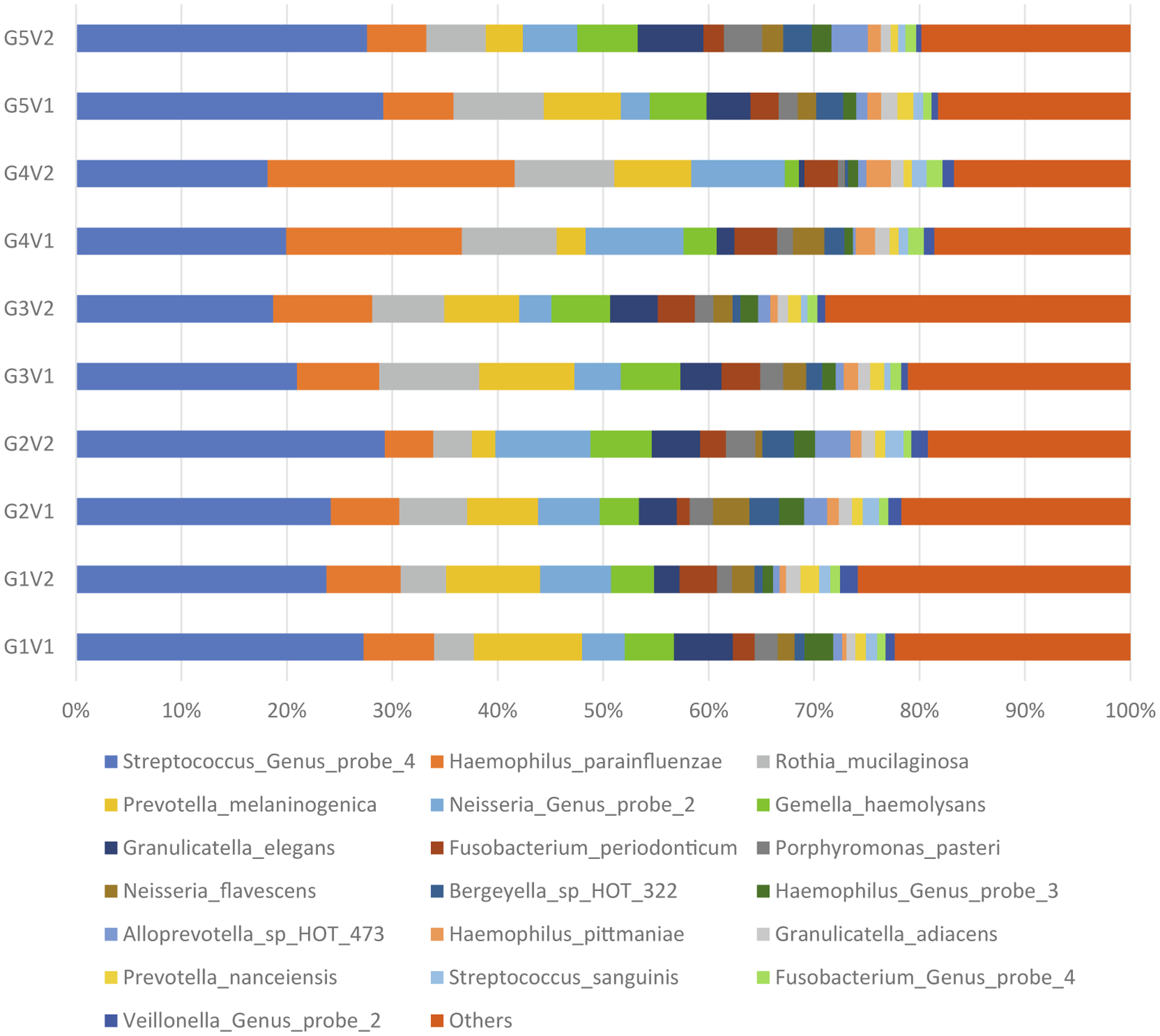 Adjunctive dental therapies in caries-active children: Shifting the cariogenic salivary microbiome from dysbiosis towards non-cariogenic health