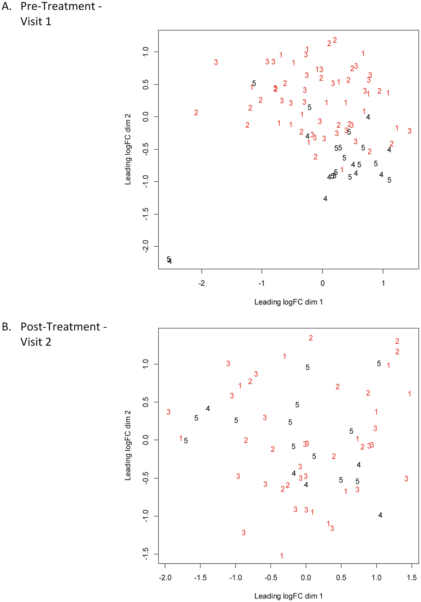 Adjunctive dental therapies in caries-active children: Shifting the cariogenic salivary microbiome from dysbiosis towards non-cariogenic health