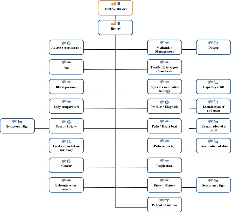 Designing an openEHR-Based Pipeline for Extracting and Standardizing Unstructured Clinical Data Using Natural Language Processing.