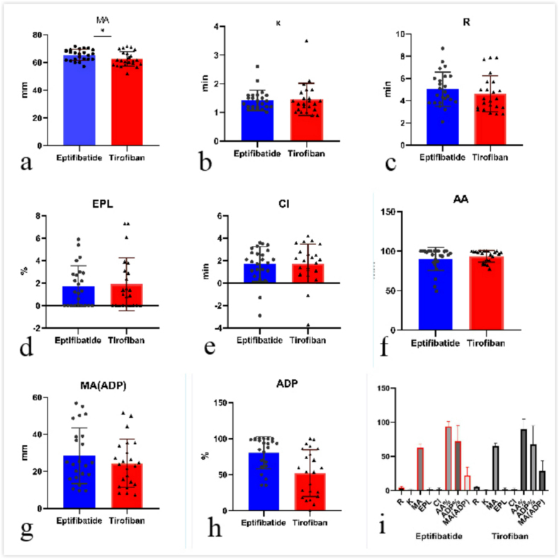 Effects of two different glycoprotein platelet IIb/IIIa inhibitors and the clinical endpoints in patients with intracranial Pipeline flow diverter implant