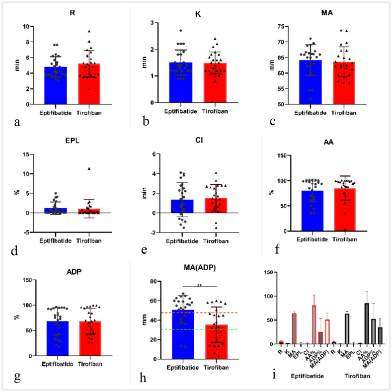 Effects of two different glycoprotein platelet IIb/IIIa inhibitors and the clinical endpoints in patients with intracranial Pipeline flow diverter implant