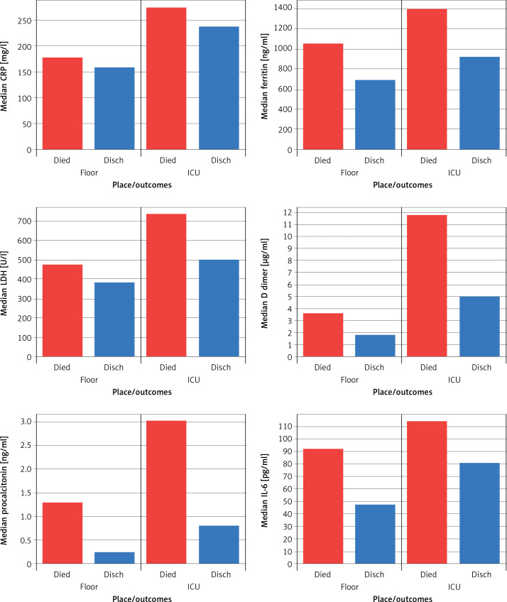 A review of the characteristics and outcomes of 900 COVID-19 patients hospitalized at a Tertiary Care Medical Center in New Jersey, USA.