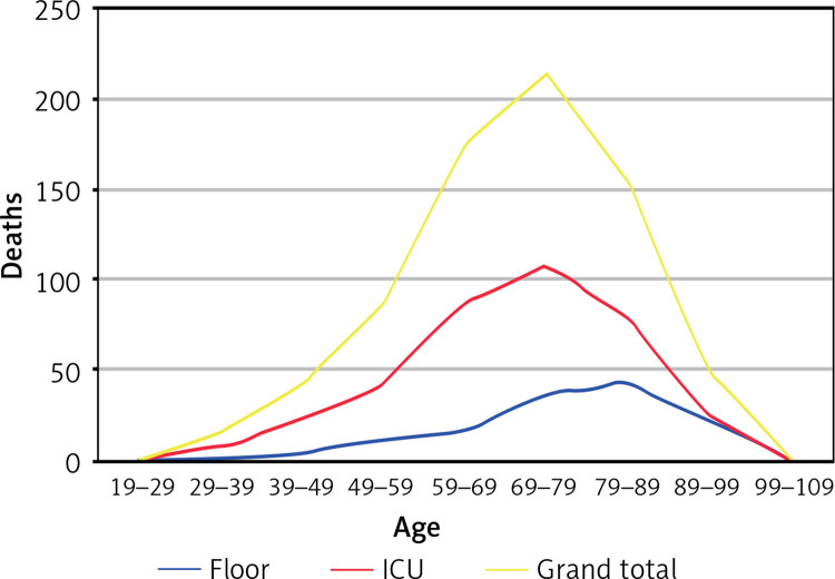 A review of the characteristics and outcomes of 900 COVID-19 patients hospitalized at a Tertiary Care Medical Center in New Jersey, USA.