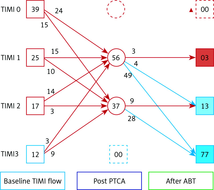 Non-pharmaco, non-invasive management of coronary no-reflow phenomenon.