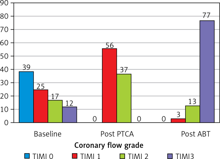 Non-pharmaco, non-invasive management of coronary no-reflow phenomenon.