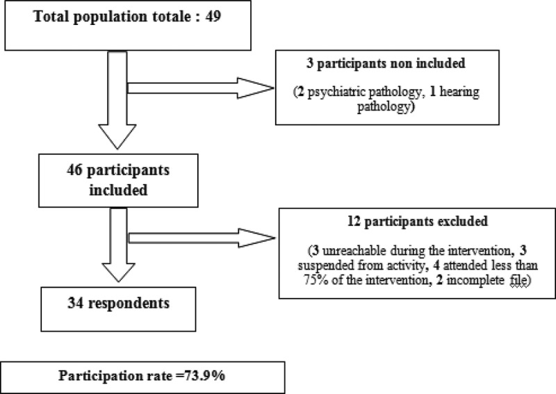 Effects of music therapy on occupational stress and burn-out risk of operating room staff.