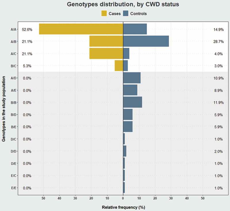 Chronic wasting disease associated with prion protein gene (<i>PRNP</i>) variation in Norwegian wild reindeer (<i>Rangifer tarandus</i>).