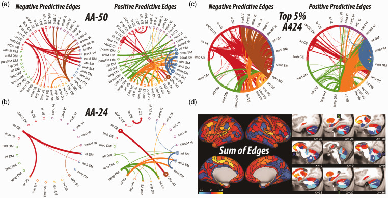 Pretreatment Brain Connectome Fingerprint Predicts Treatment Response in Major Depressive Disorder.