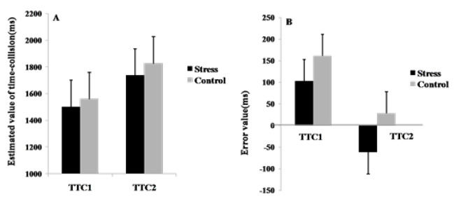 Effect of Acute Psychological Stress on Motion-in-Depth Perception: An Event-Related Potential Study.