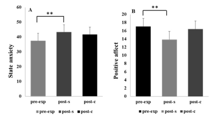 Effect of Acute Psychological Stress on Motion-in-Depth Perception: An Event-Related Potential Study.