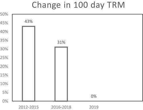 Myeloablative haploidentical t-cell replete hematopoietic cell transplantation with post-transplant cyclophosphamide in high-risk hematological malignancies: Bending the learning curve in a middle-income setting