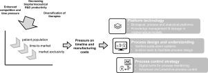 Microbial technologies for biotherapeutics production: Key tools for advanced biopharmaceutical process development and control