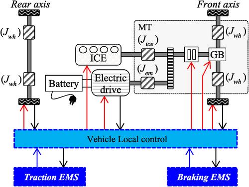 Comparison of different models for energy management strategy design of a parallel hybrid electric vehicle: Impact of the rotating masses