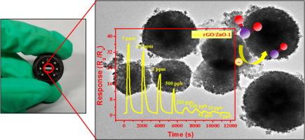 Down to ppb level NO2 detection by ZnO/rGO heterojunction based chemiresistive sensors