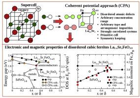 Electronic properties of disordered perovskite-like ferrites: Coherent potential approach