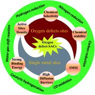 Oxygen defect-stabilized heterogeneous single atom catalysts: preparation, properties and catalytic application