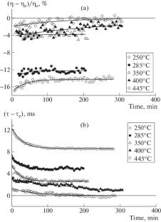 Temperature and Time Dependences of the Viscosity of InBi–Pb Melts