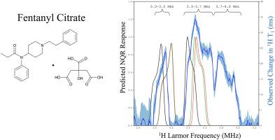 The 1H T1 dispersion curve of fentanyl citrate to identify NQR parameters