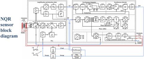 Structural and functional synthesis of the continuous wave NQR temperature sensor with increased conversion linearity