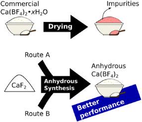 Towards dry and contaminant free Ca(BF4)2-based electrolytes for Ca plating