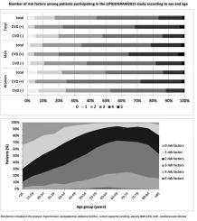 The prevalence of cardiovascular risk factors and cardiovascular disease among primary care patients in Poland: results from the LIPIDOGRAM2015 study