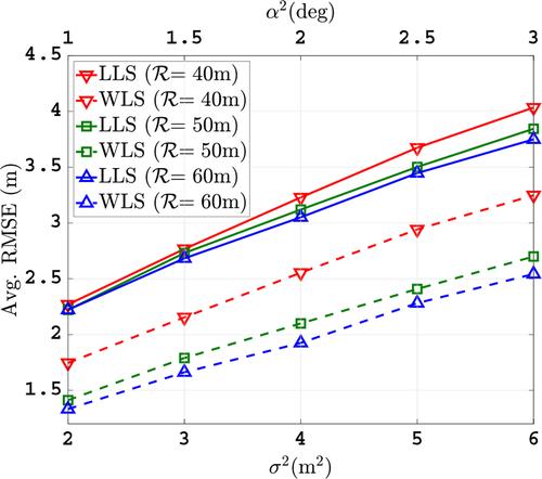 Localisation of wireless nodes with partial connectivity in wireless sensor systems