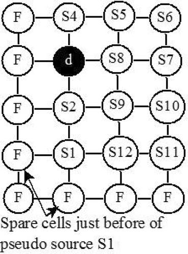 An optimized knight traversal technique to detect multiple faults and Module Sequence Graph based reconfiguration of microfluidic biochip