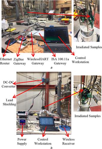 Comparative evaluation of six wireless sensor devices in a high ionizing radiation environment