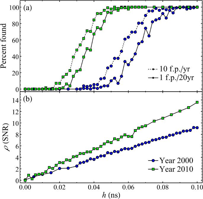 Applying the matched-filter technique to the search for dark matter transients with networks of quantum sensors