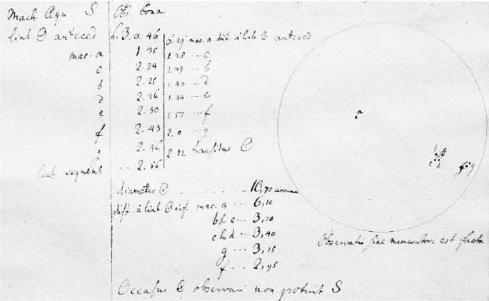 Historical sunspot records