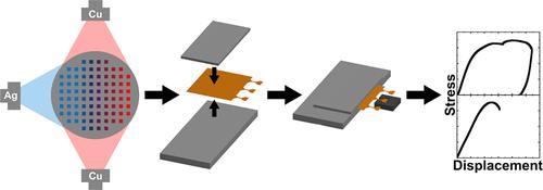 Thin-Film Microtensile-Test Structures for High-Throughput Characterization of Mechanical Properties