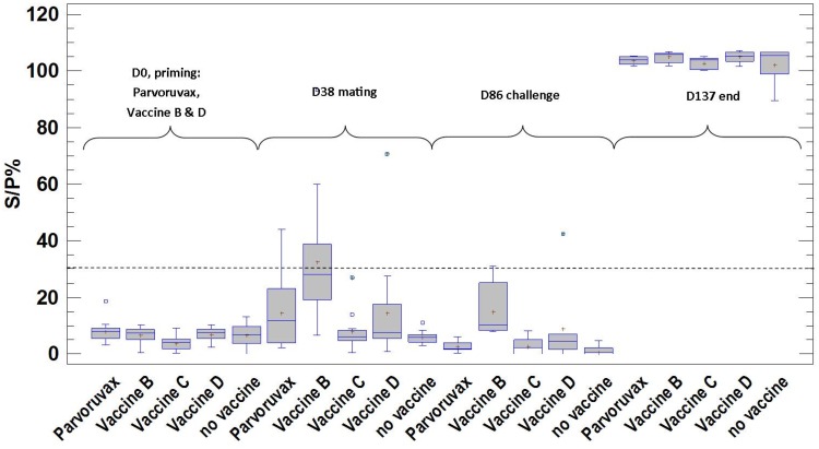 Vaccine Protection Against Experimental Challenge Infection with a PPV-27a Genotype Virus in Pregnant Gilts.