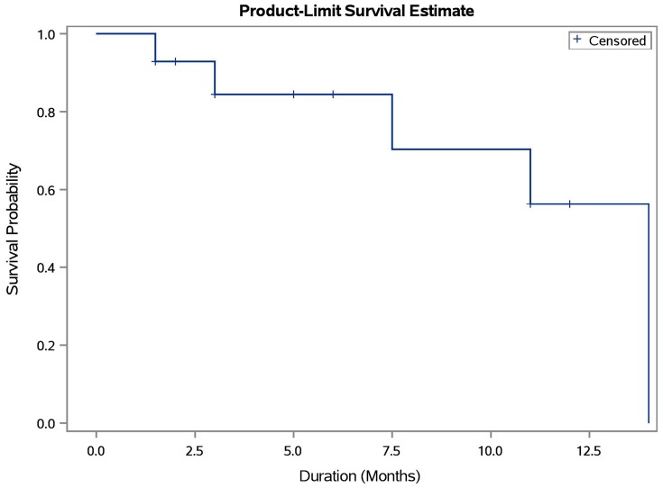 Incidence of <i>ROS1</i>-Rearranged Non-Small-Cell Lung Carcinoma in India and Efficacy of Crizotinib in Lung Adenocarcinoma Patients.