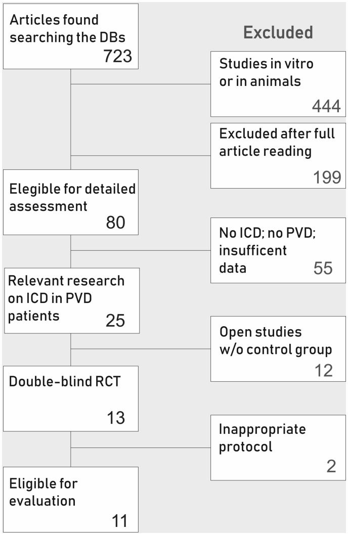 Sulodexide improves pain-free walking distance in patients with lower extremity peripheral arterial disease: A systematic review and meta-analysis.