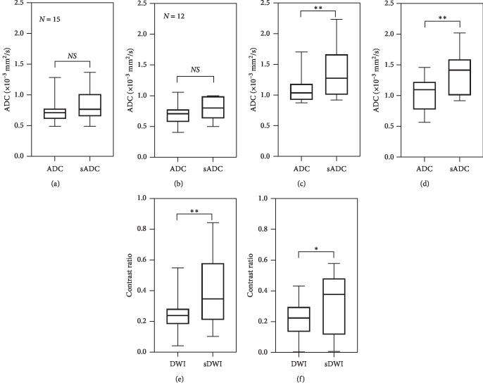 Synthetic Apparent Diffusion Coefficient for High <i>b</i>-Value Diffusion-Weighted MRI in Prostate.