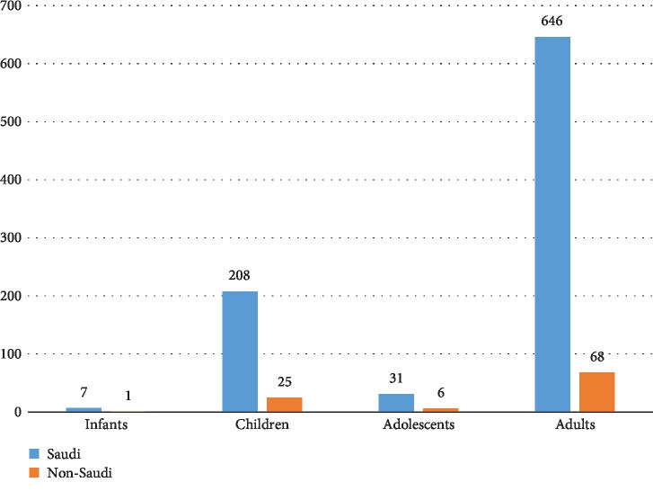 The Epidemiology of Primary Central Nervous System Tumors at the National Neurologic Institute in Saudi Arabia: A Ten-Year Single-Institution Study.