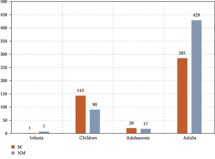 The Epidemiology of Primary Central Nervous System Tumors at the National Neurologic Institute in Saudi Arabia: A Ten-Year Single-Institution Study.