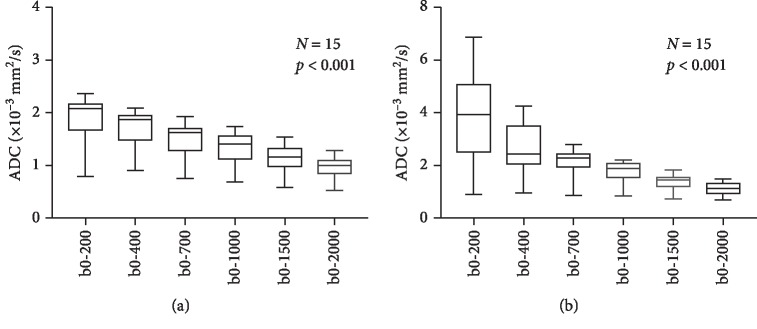 Synthetic Apparent Diffusion Coefficient for High <i>b</i>-Value Diffusion-Weighted MRI in Prostate.