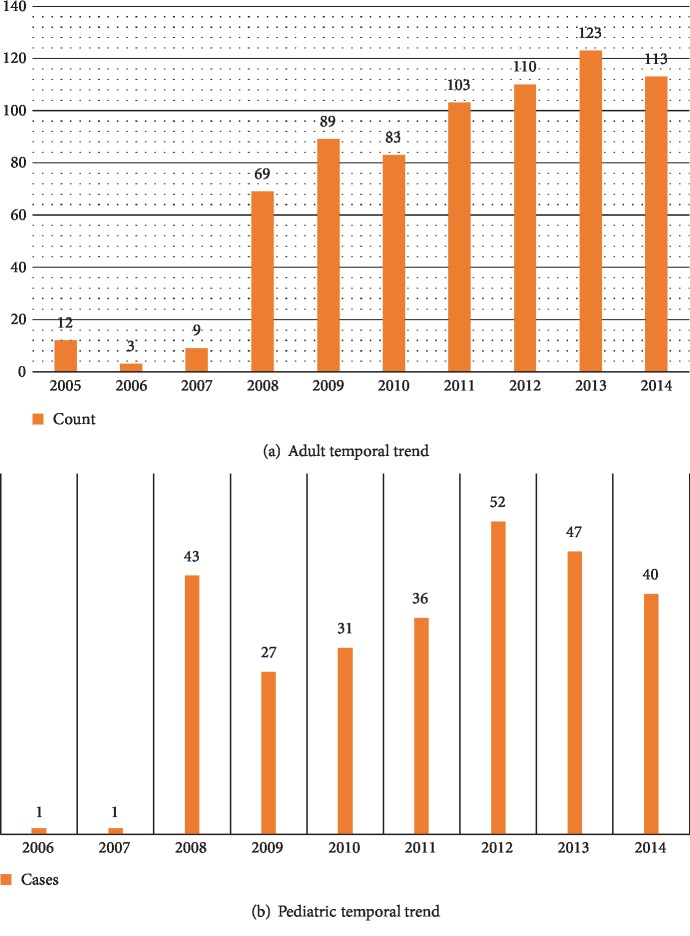 The Epidemiology of Primary Central Nervous System Tumors at the National Neurologic Institute in Saudi Arabia: A Ten-Year Single-Institution Study.