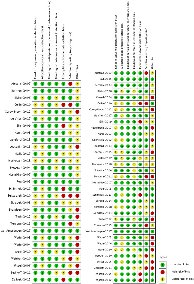 Cannabinoids in Chronic Non-Cancer Pain: A Systematic Review and Meta-Analysis.