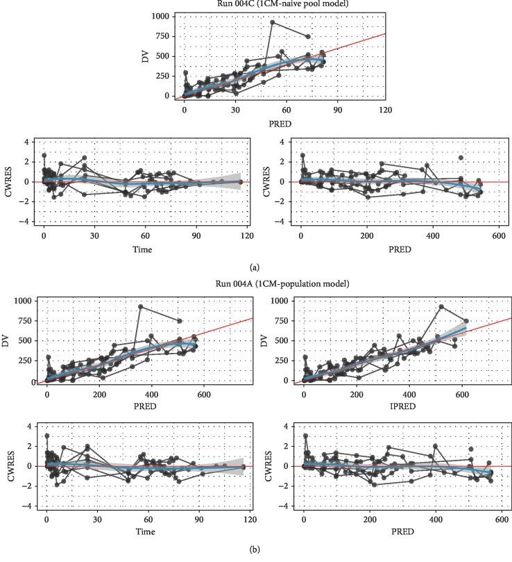 Dexmedetomidine Pharmacokinetics in Neonates with Hypoxic-Ischemic Encephalopathy Receiving Hypothermia.