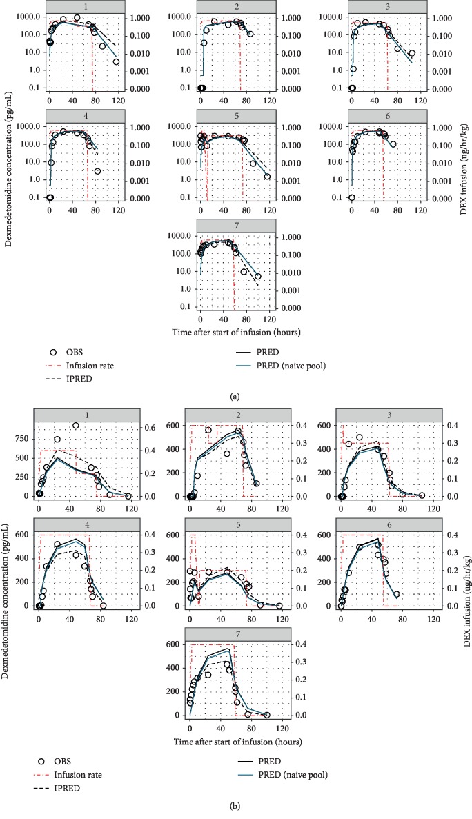 Dexmedetomidine Pharmacokinetics in Neonates with Hypoxic-Ischemic Encephalopathy Receiving Hypothermia.