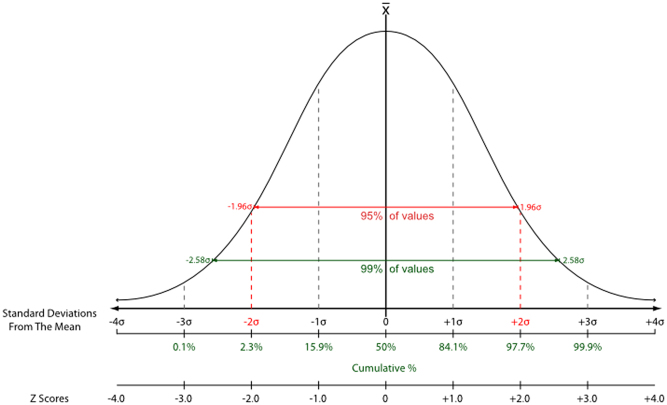 Normal reference intervals for cardiac dimensions and function for use in echocardiographic practice: a guideline from the British Society of Echocardiography.